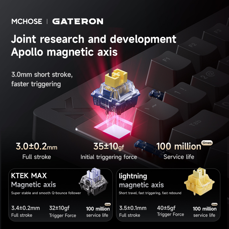 MCHOSE MIX87 Magnetic Switch M - đánh giá và giá Tablet Accessories Gifts